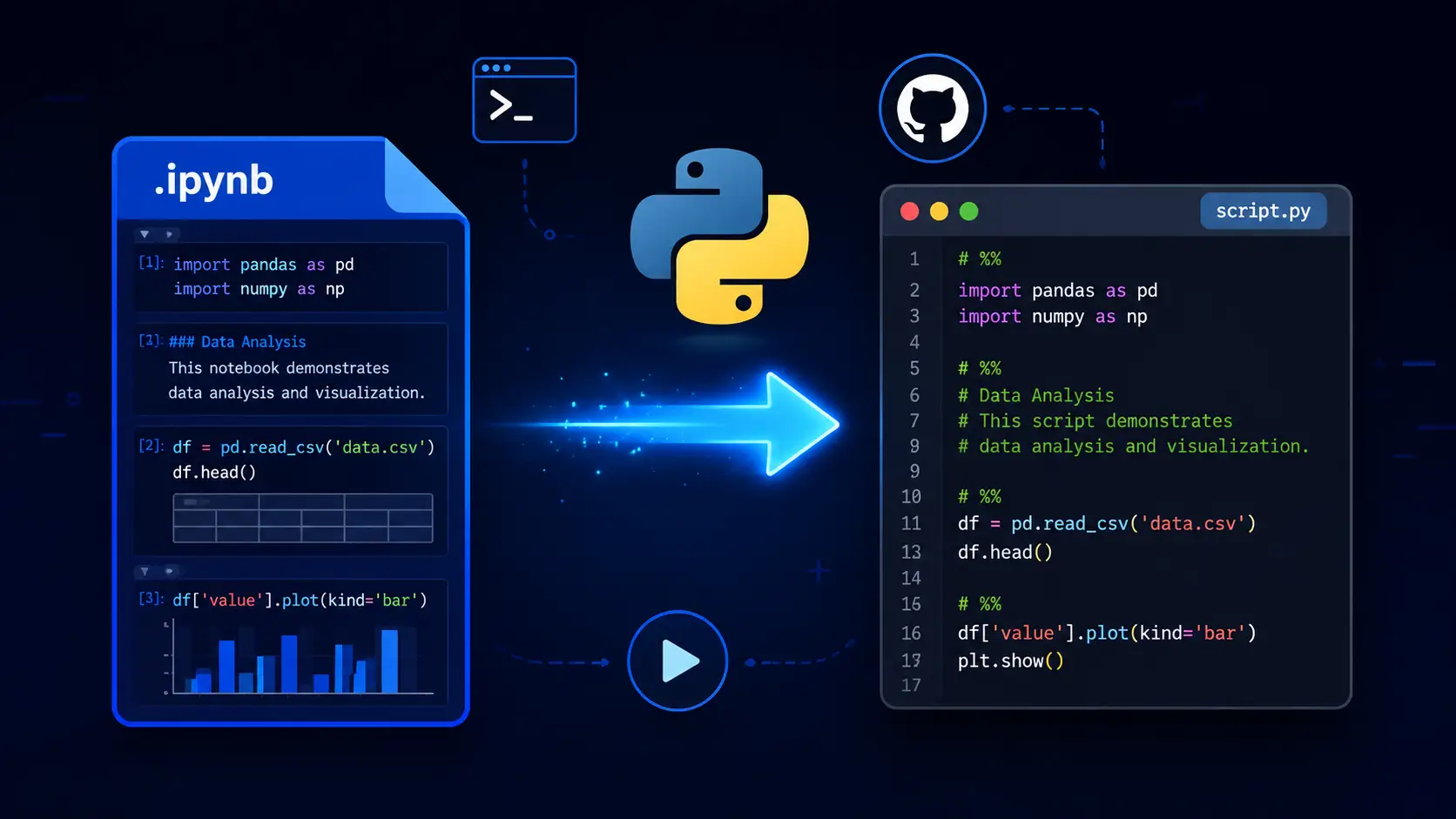 Ipynb to Python