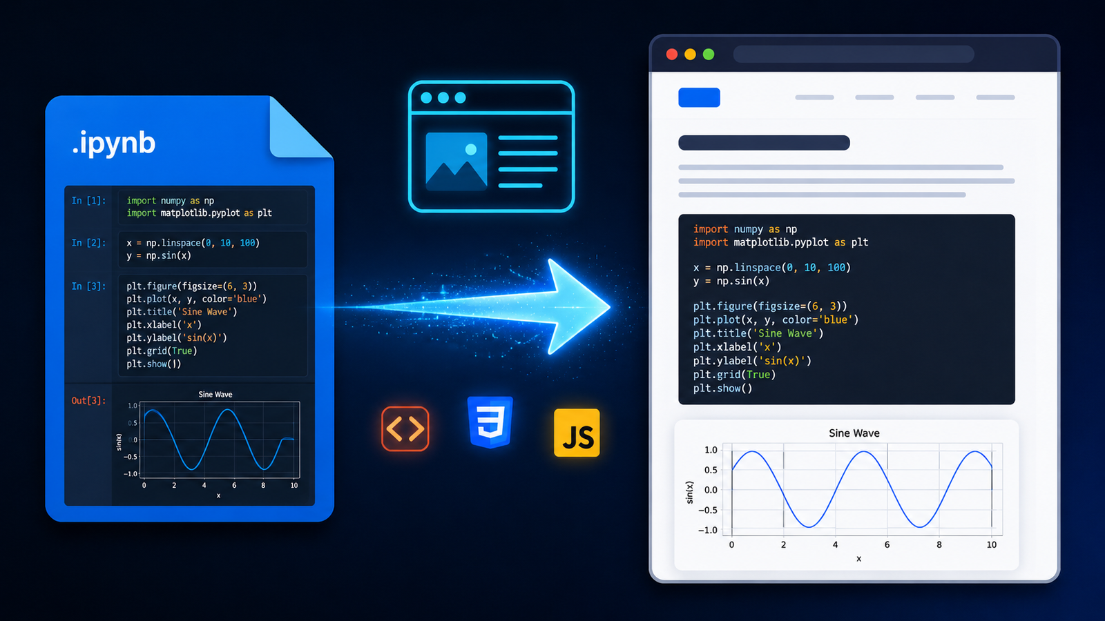 Ipynb To Html