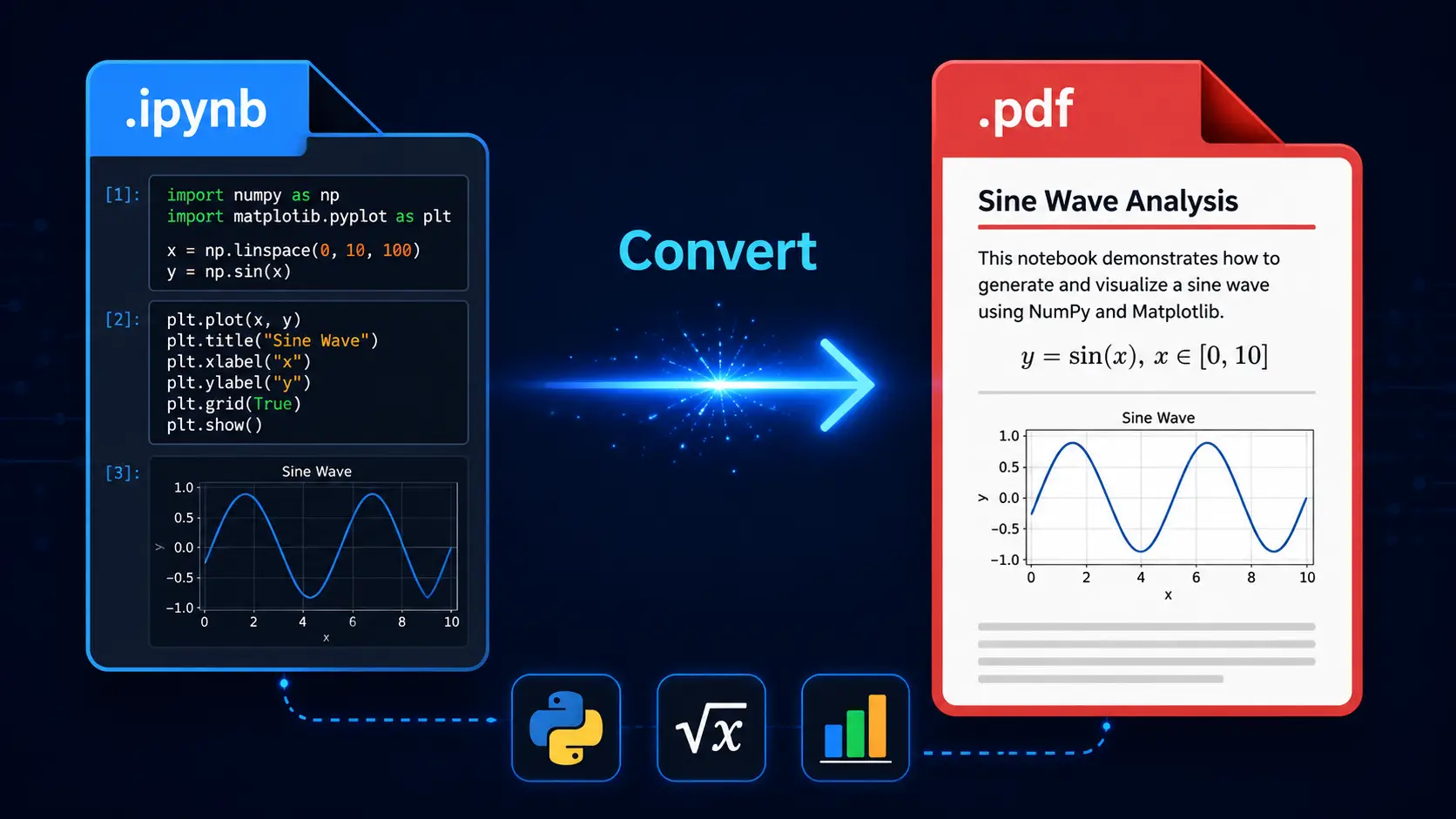 Ipynb To Pdf